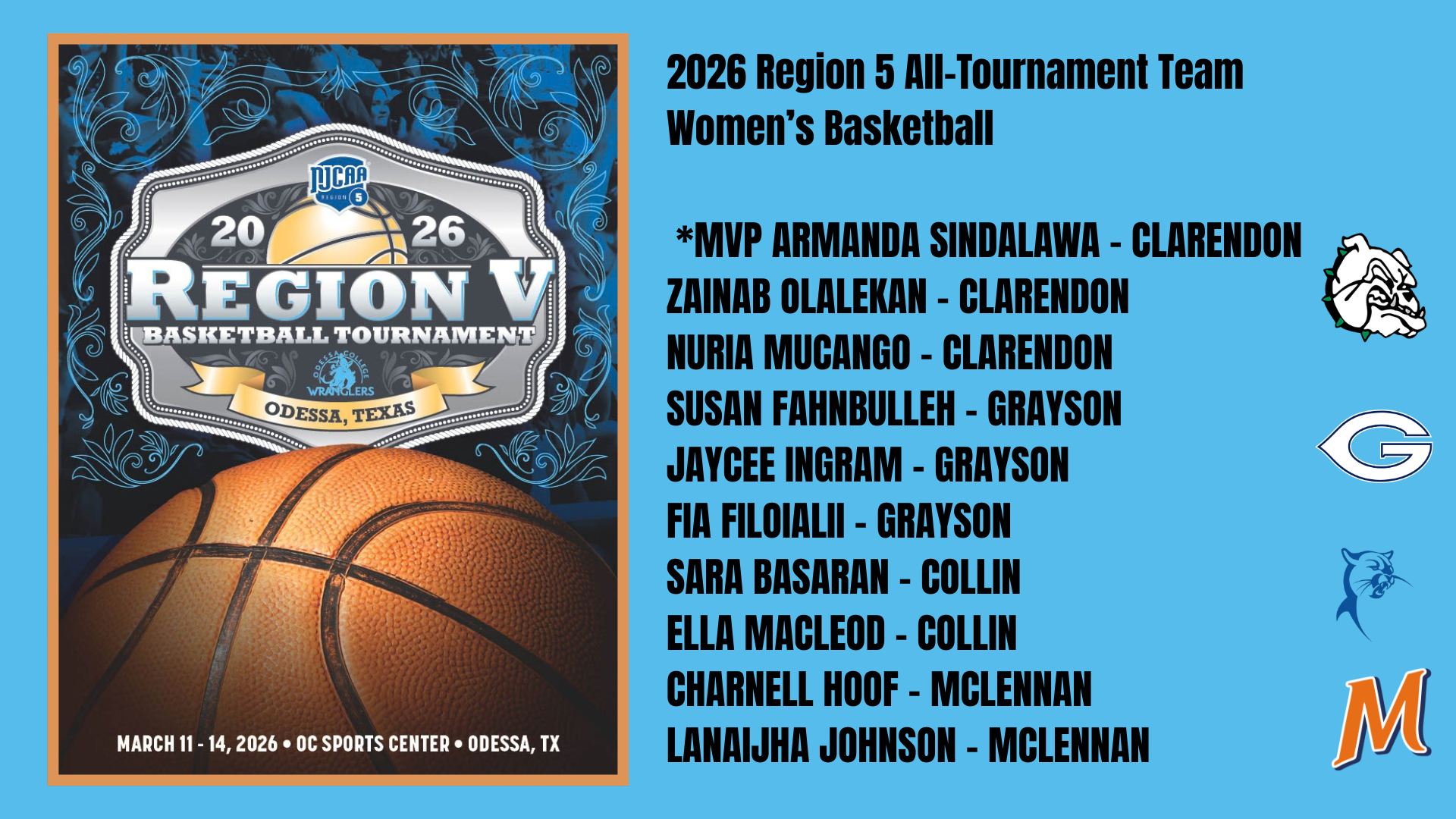Region 5 / Southwest District Women's All Tournament Team Announced